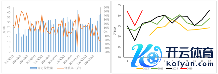 烦嚣起头：中国航务周刊、永安期货商讨中心