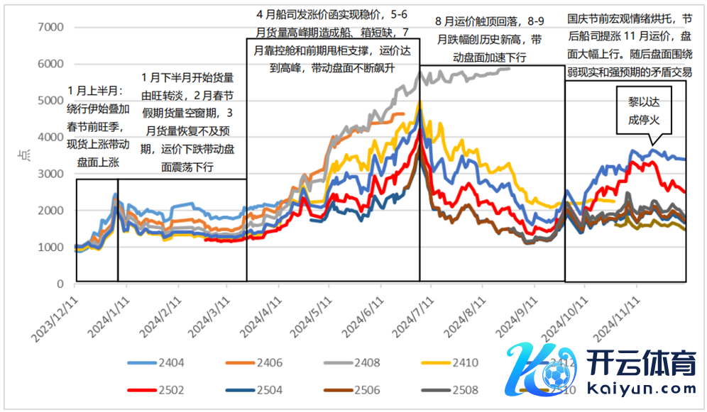 烦嚣起头：Wind、永安期货商讨中心