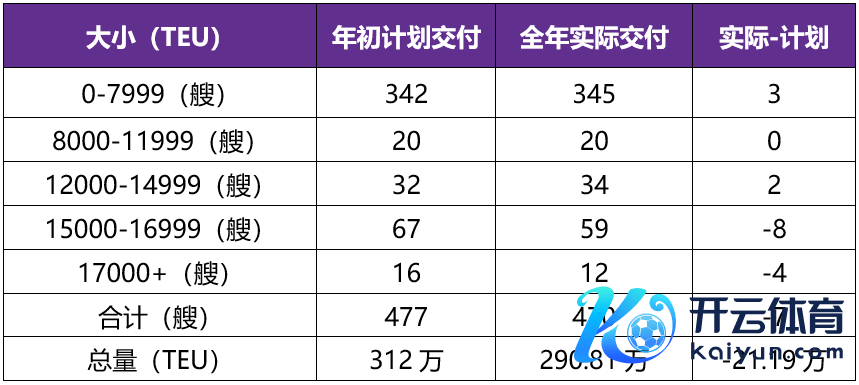 烦嚣起头：Clarksons、永安期货商讨中心