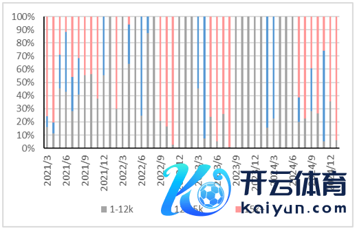 烦嚣起头：Clarksons、永安期货商讨中心