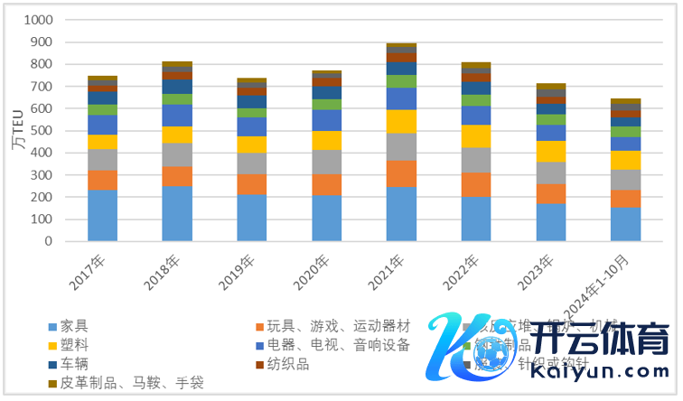 烦嚣起头：彭博、永安期货商讨中心