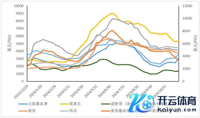 图2 中国出口至巴西：车辆等输送开辟