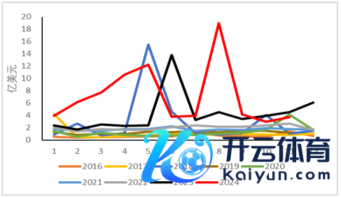 烦嚣起头：上海航运来往所、海关总署、永安期货商讨中心