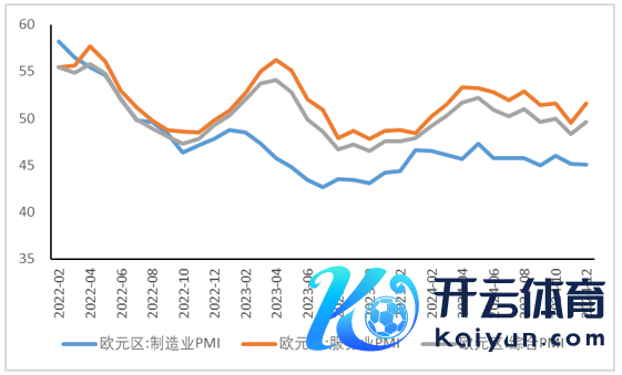 图16 欧元区通胀率
