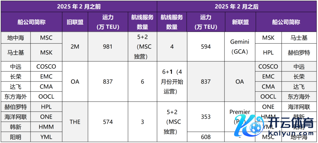 烦嚣起头：Clarksons、永安期货商讨中心