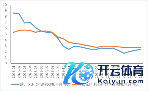 烦嚣起头：Wind、永安期货商讨中心