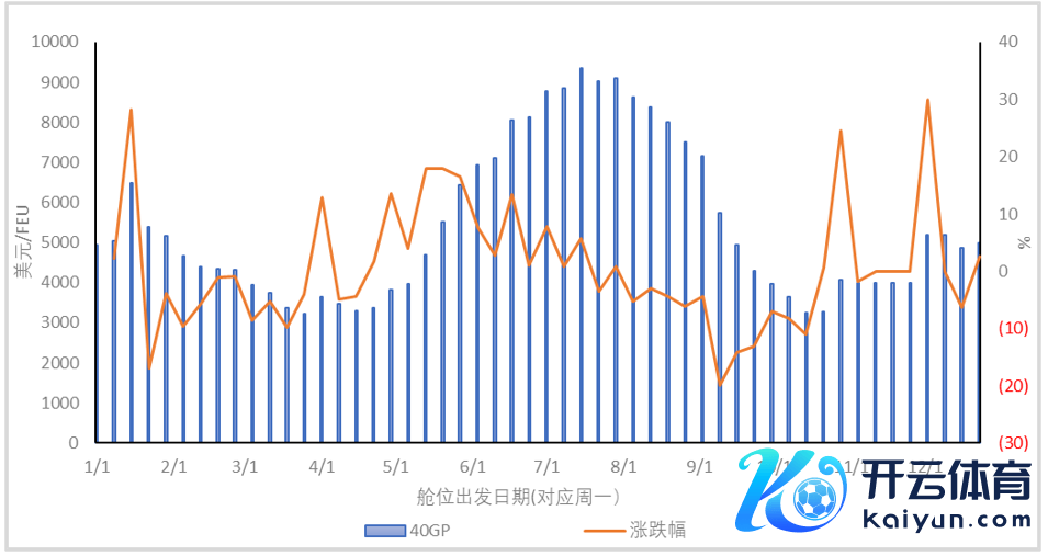 烦嚣起头：极羽科技、永安期货商讨中心