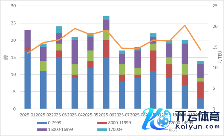 烦嚣起头：Clarksons、永安期货商讨中心