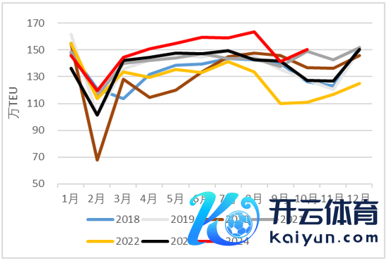 图14 中国出口至欧盟金额